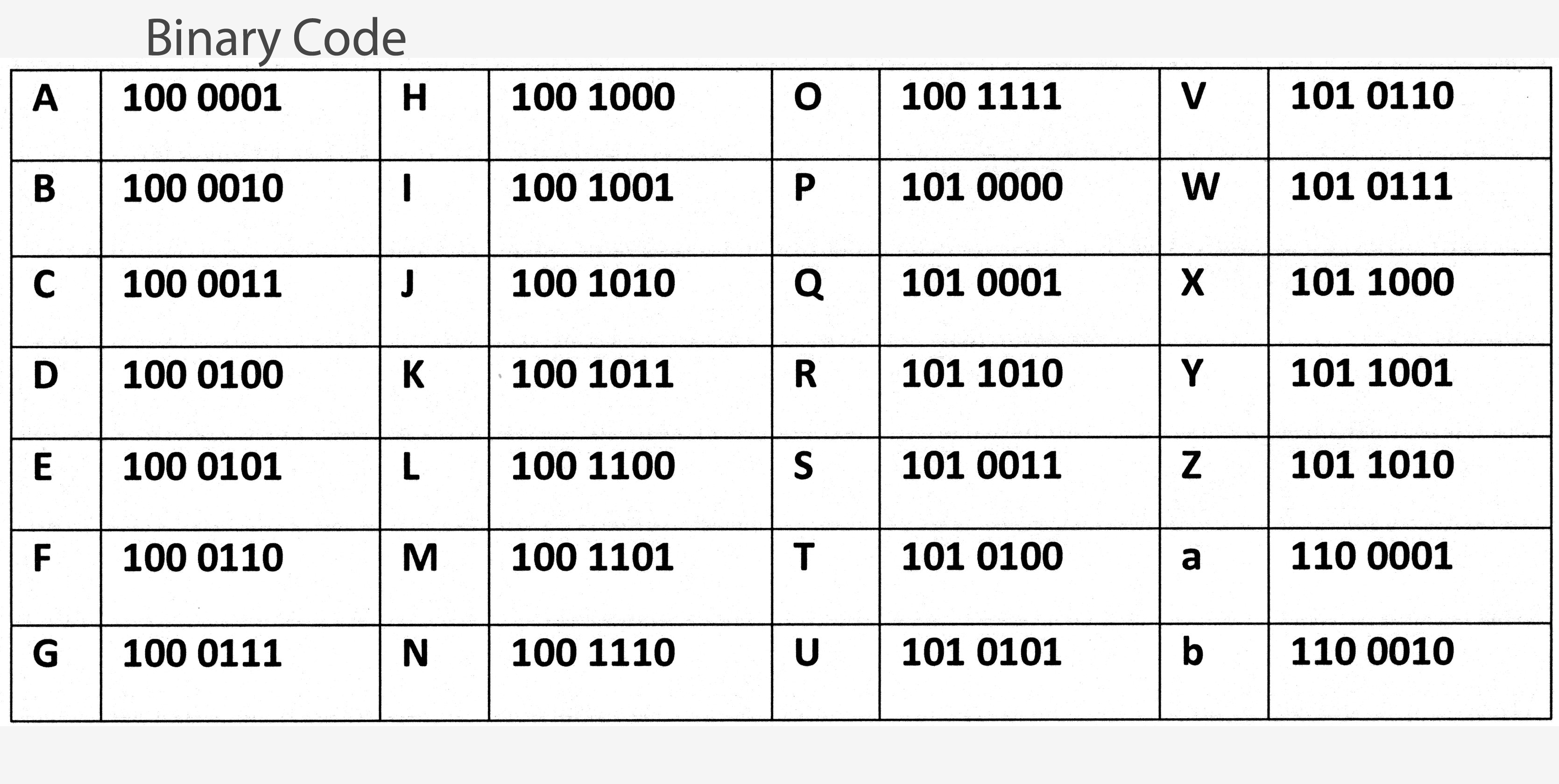 alphabet-0101-binary-code-letter-or-number-karoline-lundblad