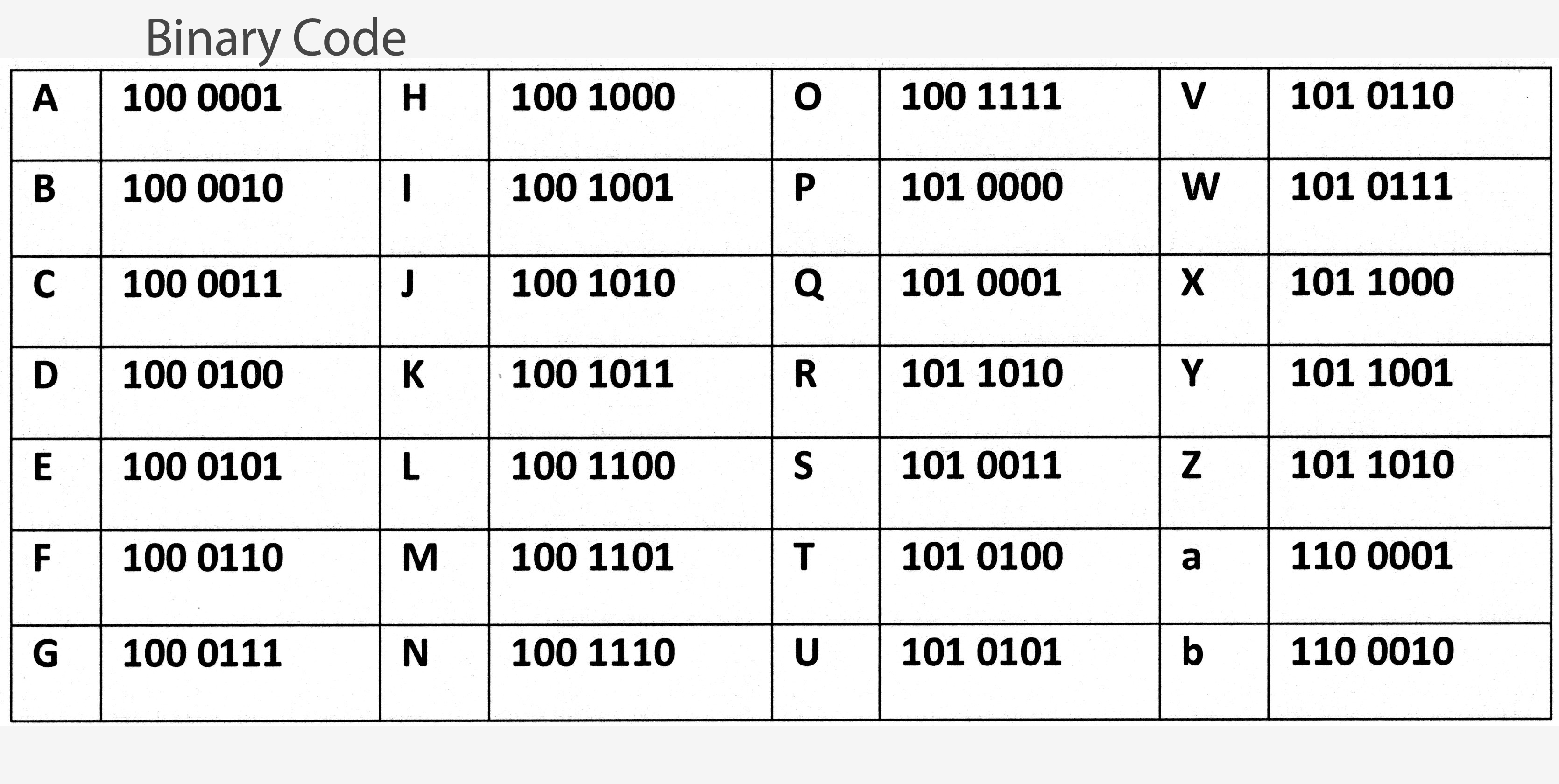 Alphabet 0101 English Alphabet Letters Binary Encoding Taylah Lindesay